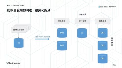 阿里巴巴開(kāi)源分布式框架seata tcc模式深入分析