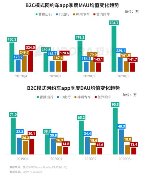 《極光（Aurora Mobile）2020年Q3移動(dòng)互聯(lián)網(wǎng)行業(yè)數(shù)據(jù)研究報(bào)告》深度解析 洞見(jiàn)互聯(lián)網(wǎng)數(shù)據(jù)服務(wù)新趨勢(shì)