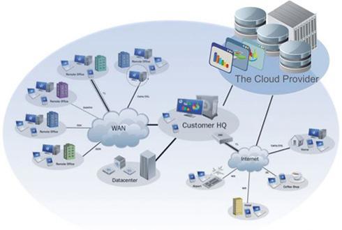 大數據時代下云計算、物聯網與互聯網數據服務的深度融合與協同演進