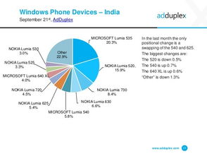 Windows Phone與互聯網數據服務 以199IT為例的深度分析